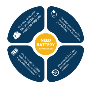 Instant Car Battery Replacement